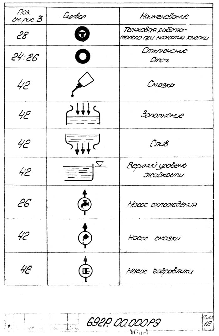 Список графических символів шпоночно-фрезерного верстата 692Р